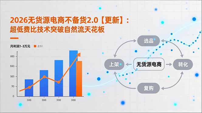 2026无货源电商不备货2.0【更新-4月】：超低费比技术突破自然流天花板，单店月利润1-3万元-网创资源