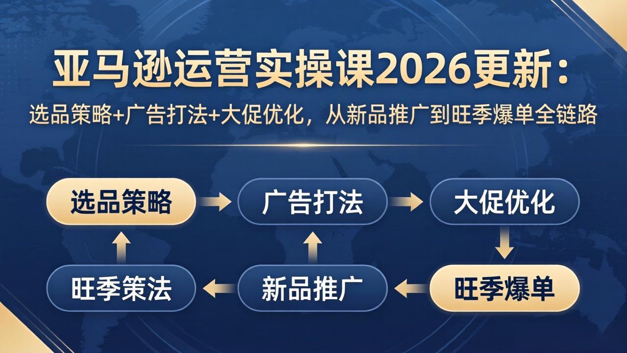 亚马逊运营实操课2026更新：选品策略+广告打法+大促优化，从新品推广到旺季爆单全链路-网创资源