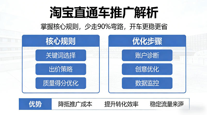 淘宝直通车推广解析，掌握核心规则，少走90%弯路，开车更稳更省-网创资源