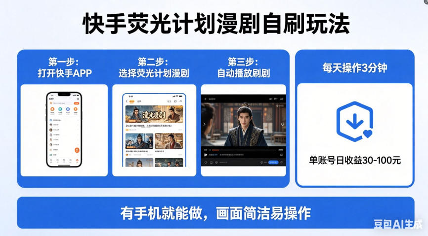 快手荧光计划漫剧自刷玩法，每天几十上百不是问题，有手机就能做【揭秘】-网创资源