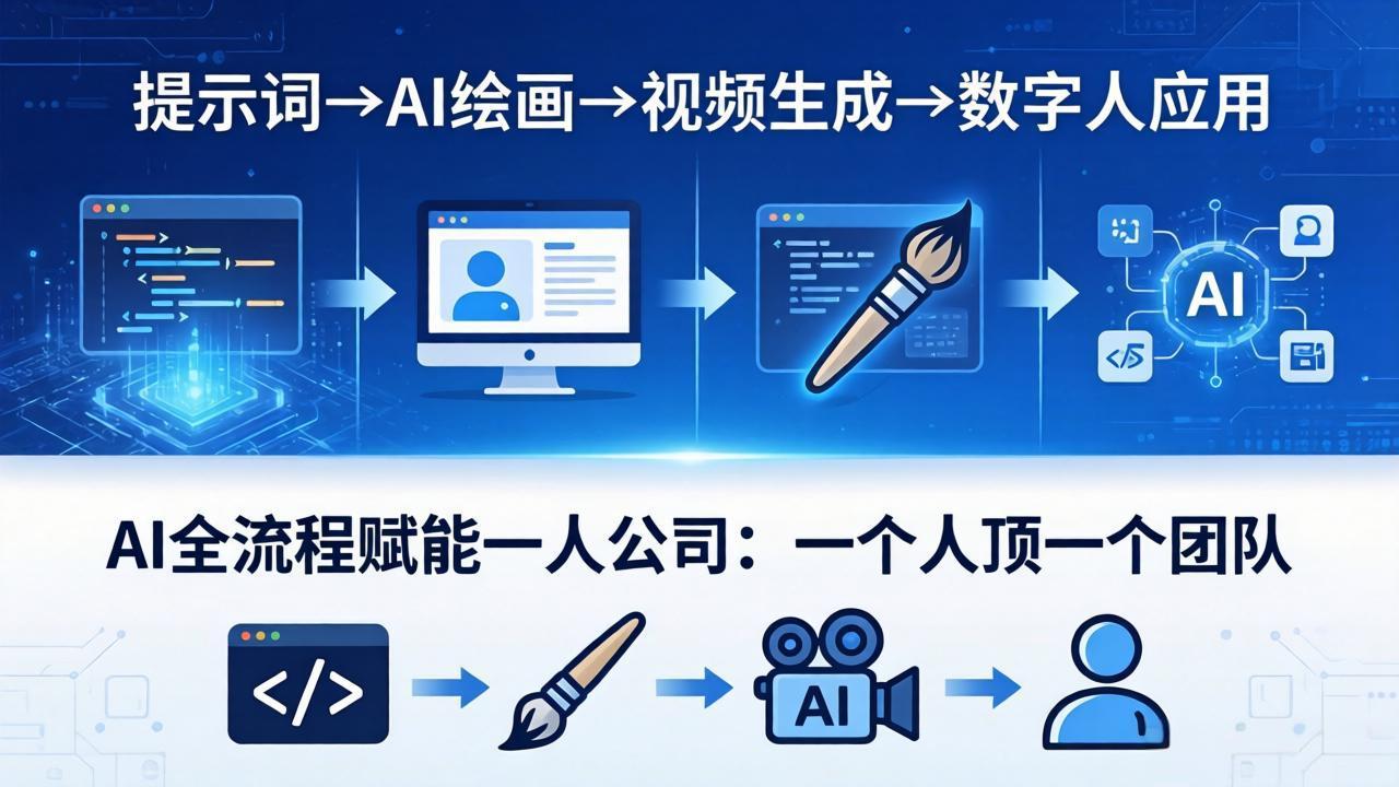 AI全流程赋能一人公司：提示词、绘画、视频、数字人、编程，一个人顶一个团队-网创资源